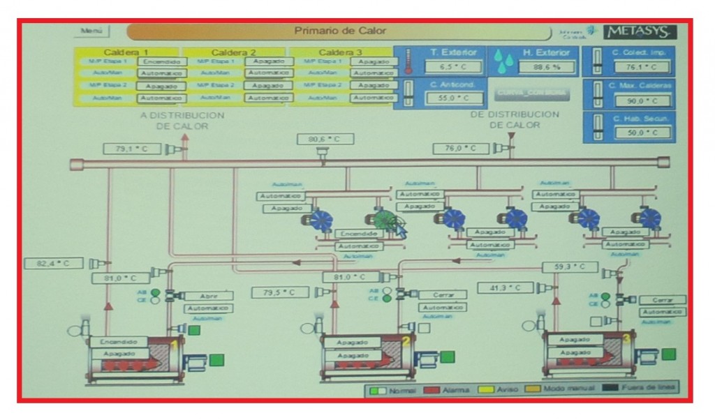 Programa control