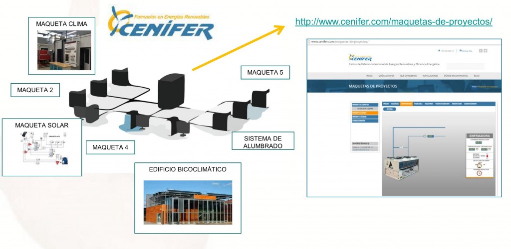 Proyecto Maquetas de Cenifer presentado en Foro de la Innovación en sectores en Navarra por Intensas Networks