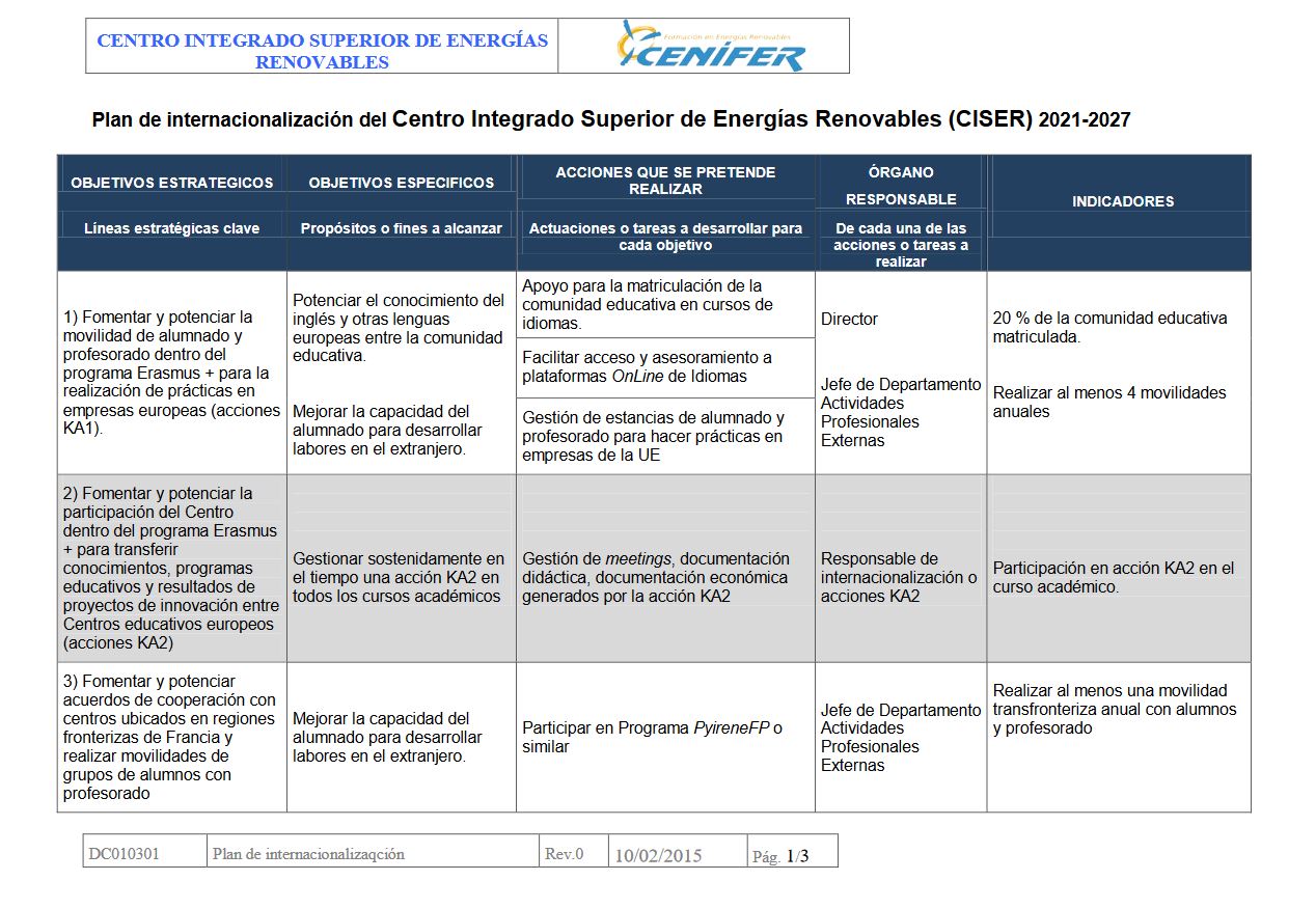 Cenifer Plan Internacionalización 2020